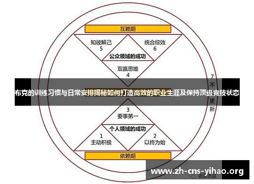 布克的训练习惯与日常安排揭秘如何打造高效的职业生涯及保持顶级竞技状态 布克的训练习惯与日常安排揭秘如何打造高效的职业生涯及保持顶级竞技状态