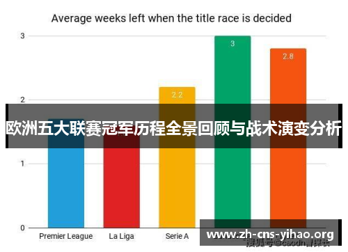 欧洲五大联赛冠军历程全景回顾与战术演变分析