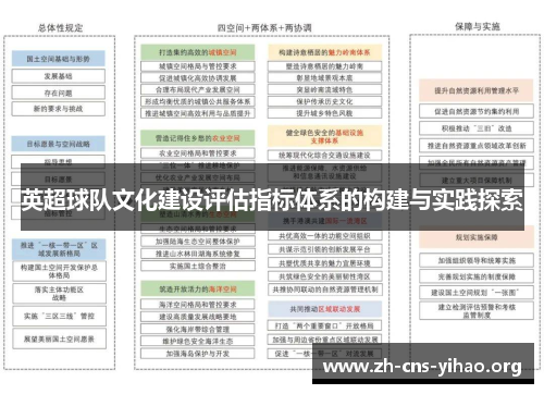 英超球队文化建设评估指标体系的构建与实践探索 英超球队文化建设评估指标体系的构建与实践探索
