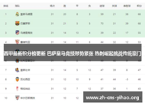 西甲最新积分榜更新 巴萨皇马竞技形势紧张 热刺崛起挑战传统豪门 西甲最新积分榜更新 巴萨皇马竞技形势紧张 热刺崛起挑战传统豪门