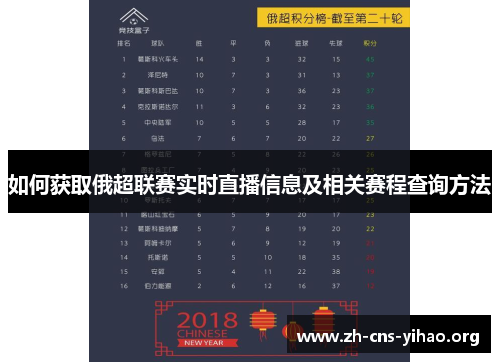 如何获取俄超联赛实时直播信息及相关赛程查询方法 如何获取俄超联赛实时直播信息及相关赛程查询方法