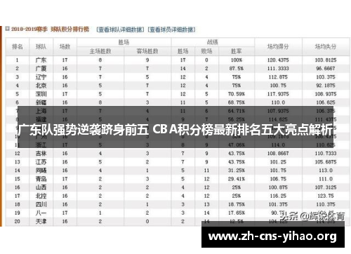 广东队强势逆袭跻身前五 CBA积分榜最新排名五大亮点解析 广东队强势逆袭跻身前五 CBA积分榜最新排名五大亮点解析