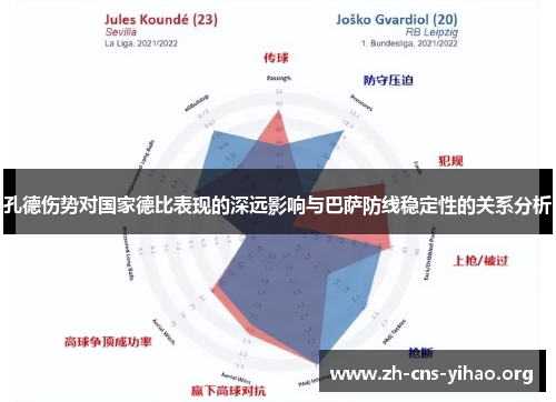 孔德伤势对国家德比表现的深远影响与巴萨防线稳定性的关系分析 孔德伤势对国家德比表现的深远影响与巴萨防线稳定性的关系分析