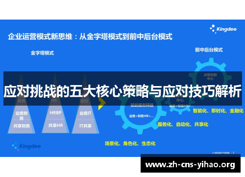 应对挑战的五大核心策略与应对技巧解析 应对挑战的五大核心策略与应对技巧解析