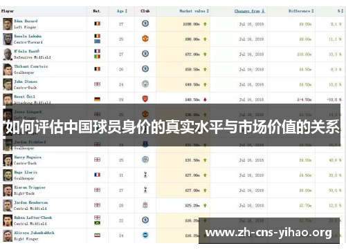 如何评估中国球员身价的真实水平与市场价值的关系 如何评估中国球员身价的真实水平与市场价值的关系