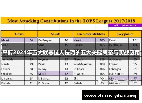 掌握2024年五大联赛过人技巧的五大关键策略与实战应用 掌握2024年五大联赛过人技巧的五大关键策略与实战应用