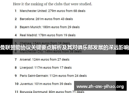 曼联赞助协议关键要点解析及其对俱乐部发展的深远影响 曼联赞助协议关键要点解析及其对俱乐部发展的深远影响