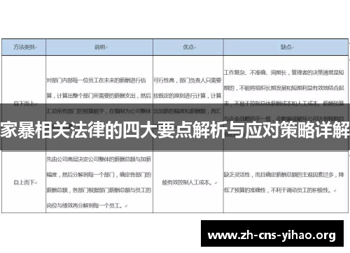 家暴相关法律的四大要点解析与应对策略详解 家暴相关法律的四大要点解析与应对策略详解