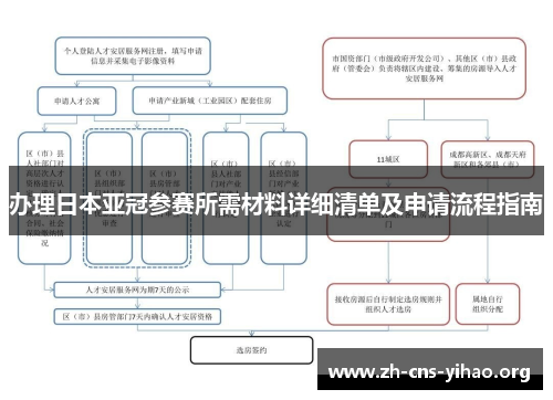 办理日本亚冠参赛所需材料详细清单及申请流程指南 办理日本亚冠参赛所需材料详细清单及申请流程指南