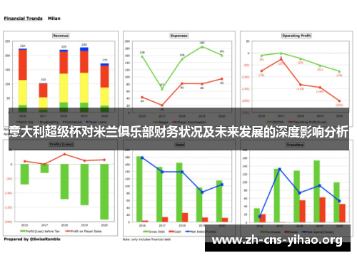 意大利超级杯对米兰俱乐部财务状况及未来发展的深度影响分析 意大利超级杯对米兰俱乐部财务状况及未来发展的深度影响分析
