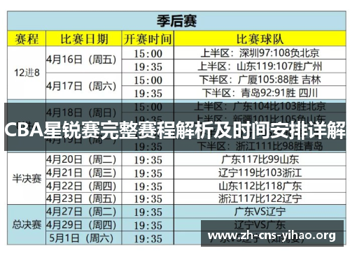 CBA星锐赛完整赛程解析及时间安排详解 CBA星锐赛完整赛程解析及时间安排详解
