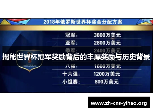 揭秘世界杯冠军奖励背后的丰厚奖励与历史背景
