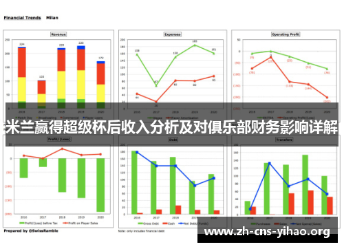 米兰赢得超级杯后收入分析及对俱乐部财务影响详解 米兰赢得超级杯后收入分析及对俱乐部财务影响详解
