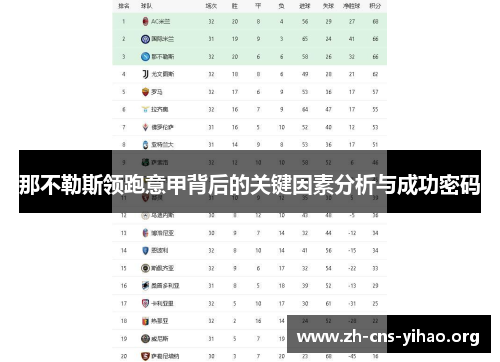 那不勒斯领跑意甲背后的关键因素分析与成功密码 那不勒斯领跑意甲背后的关键因素分析与成功密码