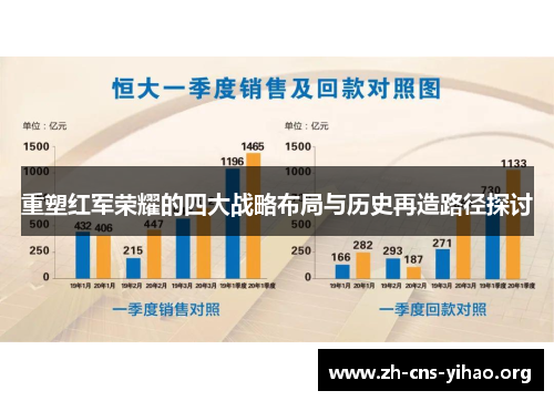 重塑红军荣耀的四大战略布局与历史再造路径探讨 重塑红军荣耀的四大战略布局与历史再造路径探讨