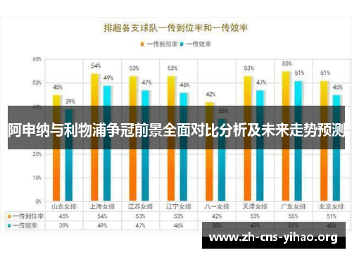 阿申纳与利物浦争冠前景全面对比分析及未来走势预测 阿申纳与利物浦争冠前景全面对比分析及未来走势预测